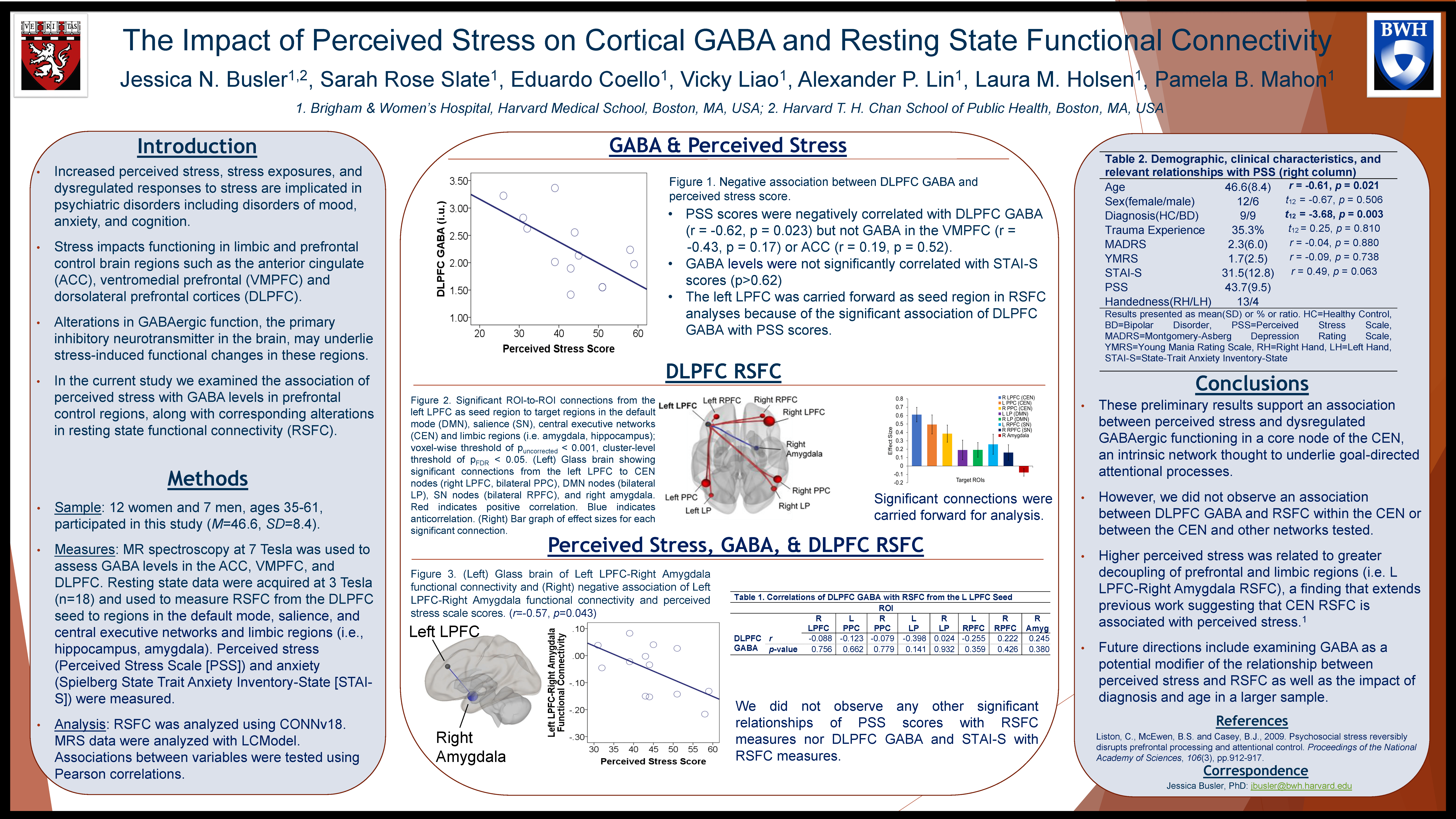 The Impact of Perceived Stress on Cortical GABA and Resting State Functional Connectivity