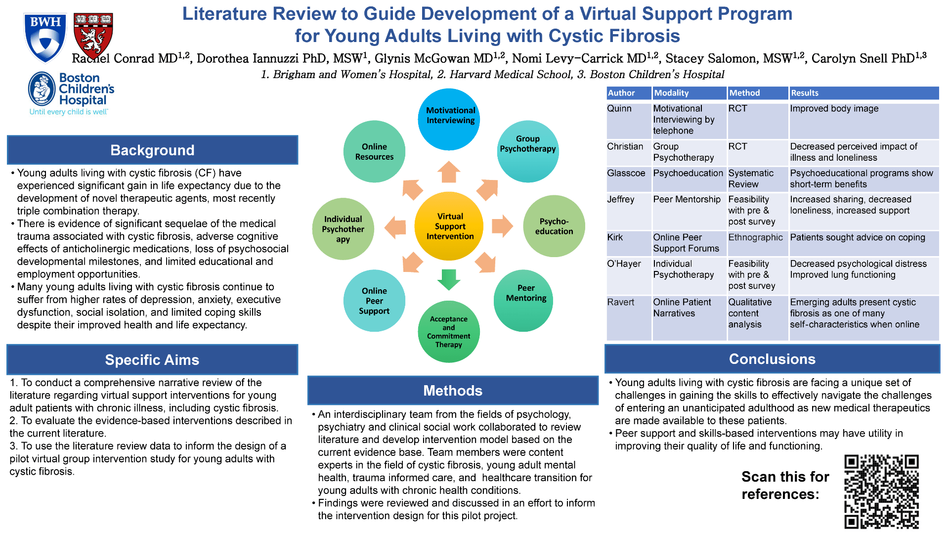 Literature Review to Guide Development of a Peer-support Program for Young Adults Living with Cystic Fibrosis