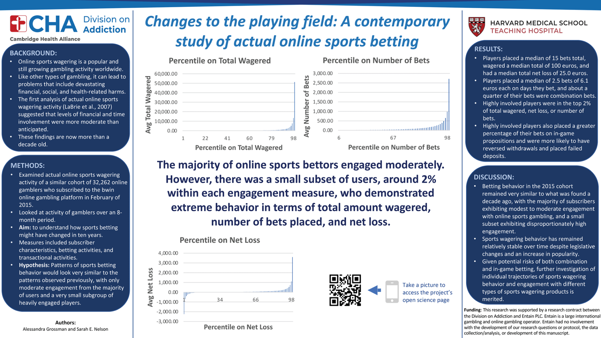 Changes to the Playing Field: A Contemporary Study of Actual Online Sports Betting