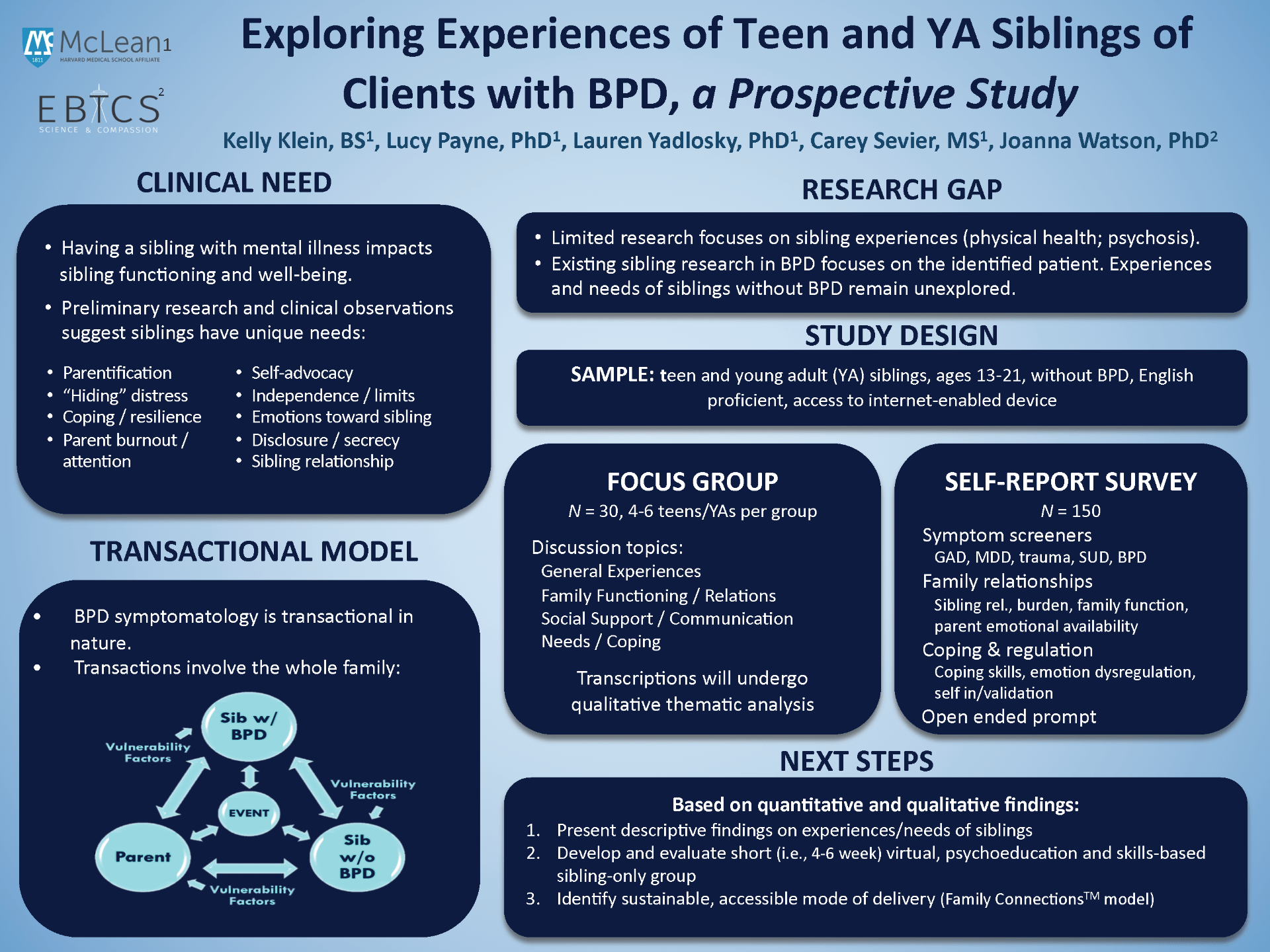 Exploring Experiences of Teen and Young Adult Siblings of Clients with BPD