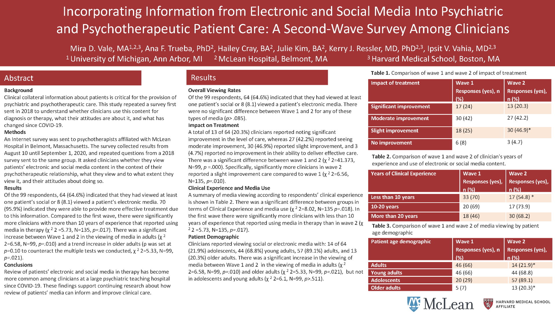 Incorporating Information from Electronic and Social Media Into Psychiatric and Psychotherapeutic Patient Care: A Second-Wave Survey Among Clinicians