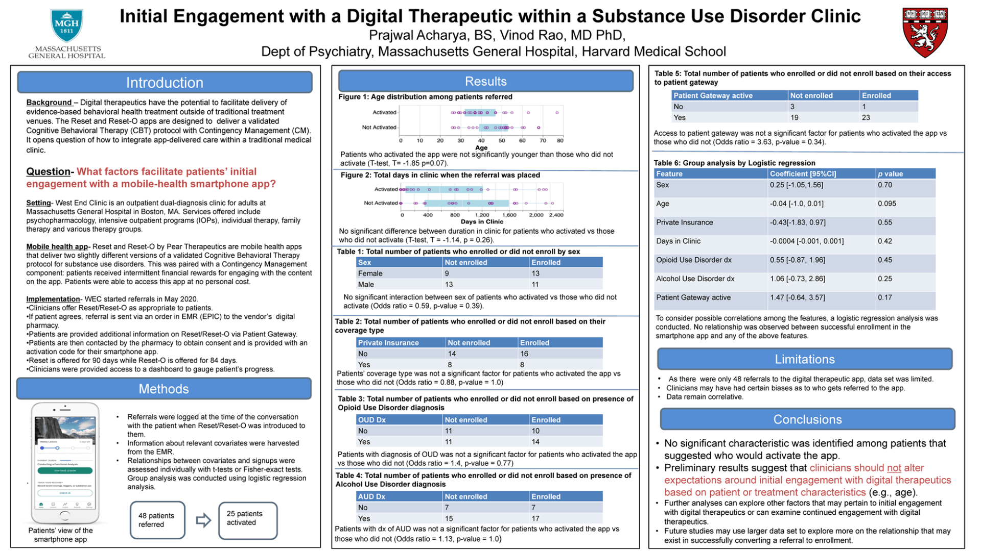 Initial Engagement with a Digital Therapeutic within a Substance Use Disorder Clinic