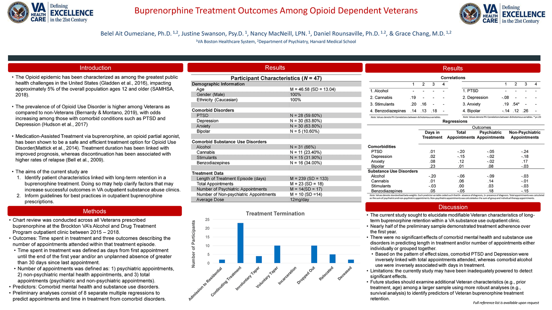 Buprenorphine Treatment Outcomes among Opioid-Dependent Veterans With and Without Post-traumatic Stress Disorder
