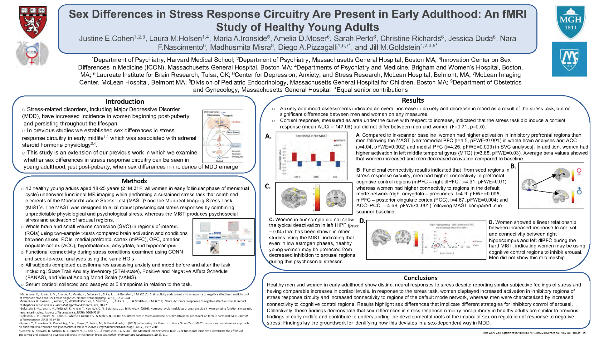 Sex Differences in Stress Response Circuitry are Present in Early Adulthood: An fMRI Study of Healthy Young Adults