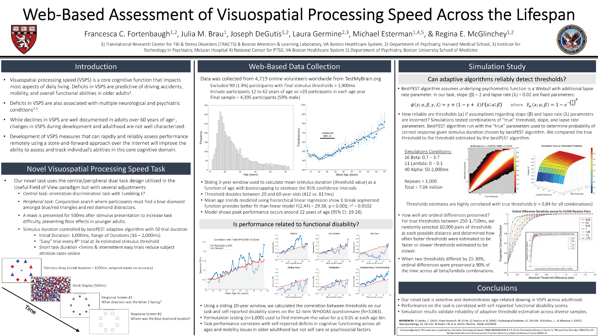 Web-Based Assessment of Visuospatial Processing Speed Across the Lifespan