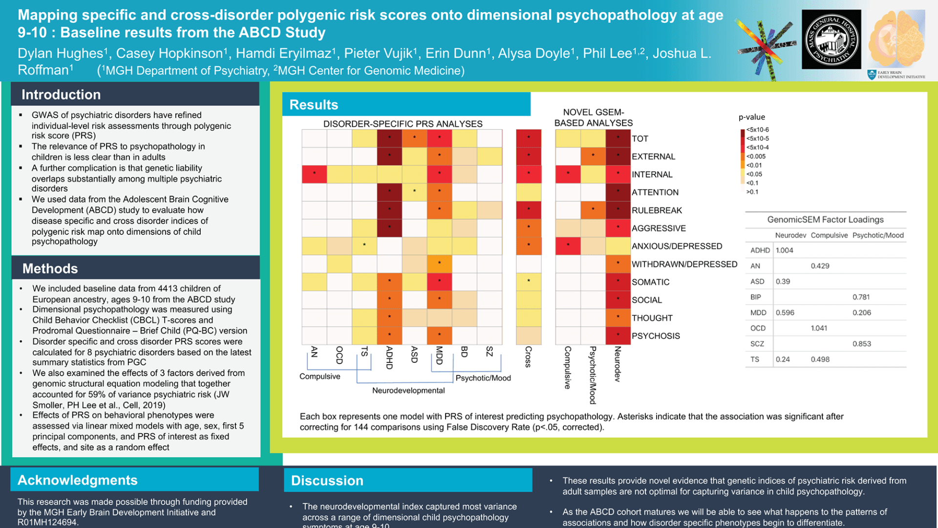 Mapping specific and cross disorder polygenic risk scores onto dimensional psychopathology at age 9-10: Baseline results from the ABCD Study
