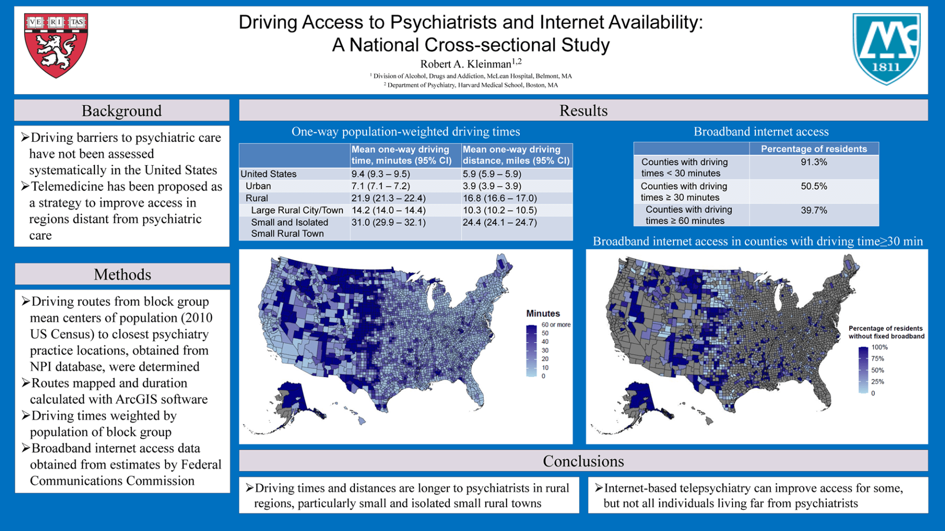 Driving Access to Psychiatrists and Internet Availability: A National Cross-sectional Study
