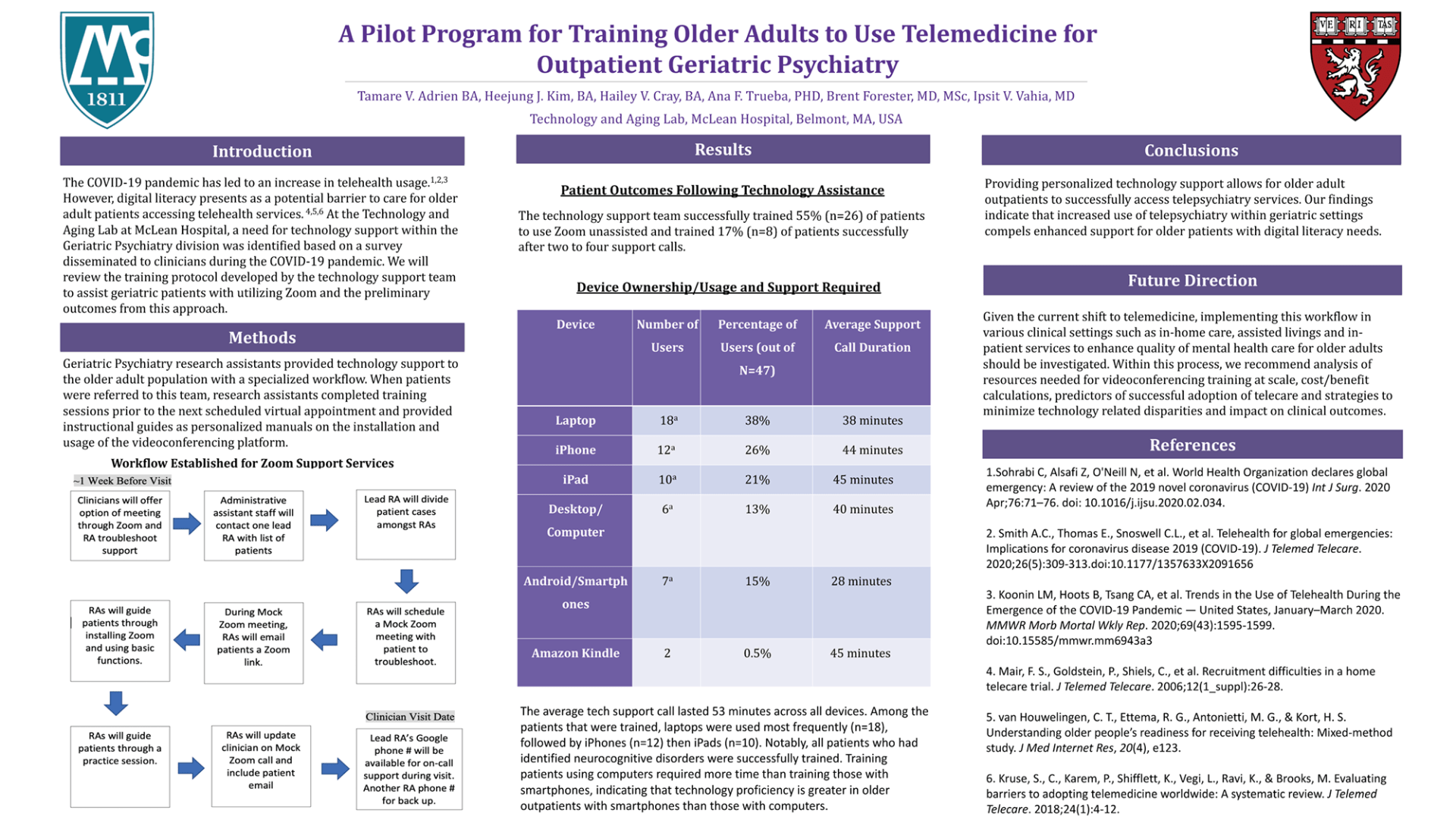 A Pilot Program for Training Older Adults to use Telemedicine for Outpatient Geriatric Psychiatry