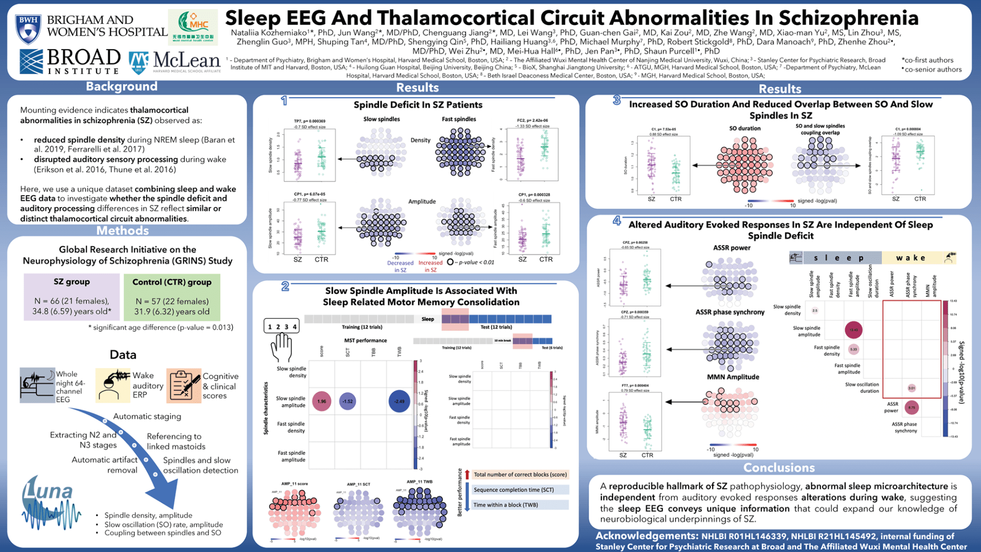 Sleep EEG and thalamocortical circuit abnormalities in schizophrenia