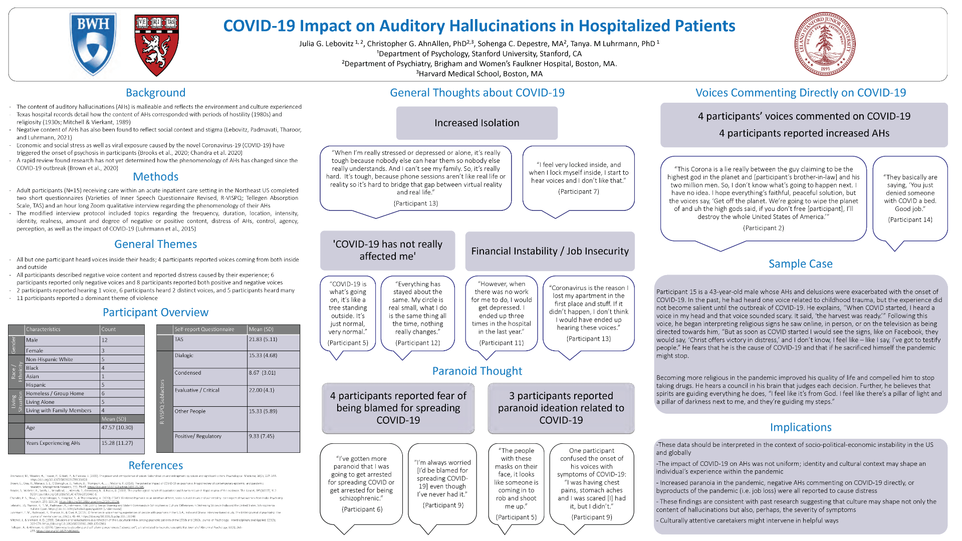 Auditory Hallucinations During the COVID-19 Pandemic in Hospitalized Patients