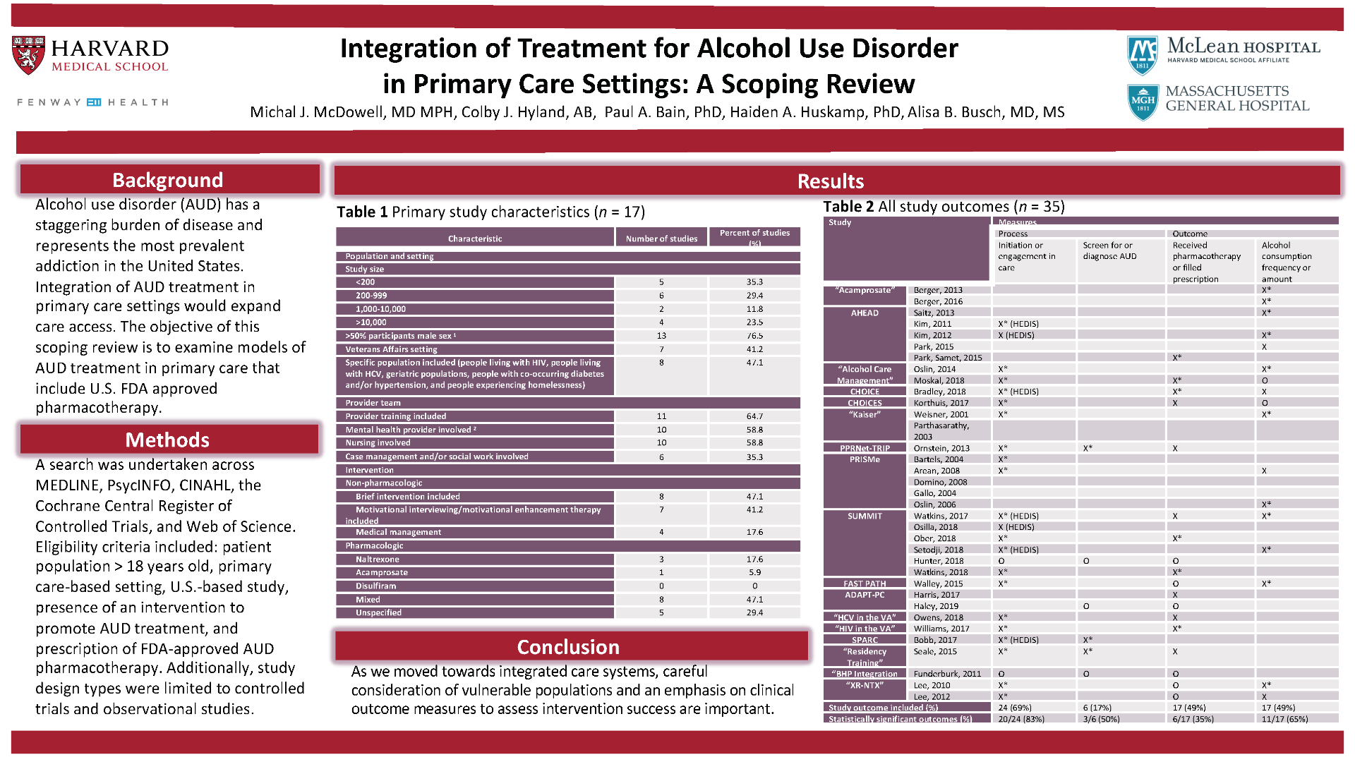 Integration of treatment for alcohol use disorder in primary care settings: a scoping review
