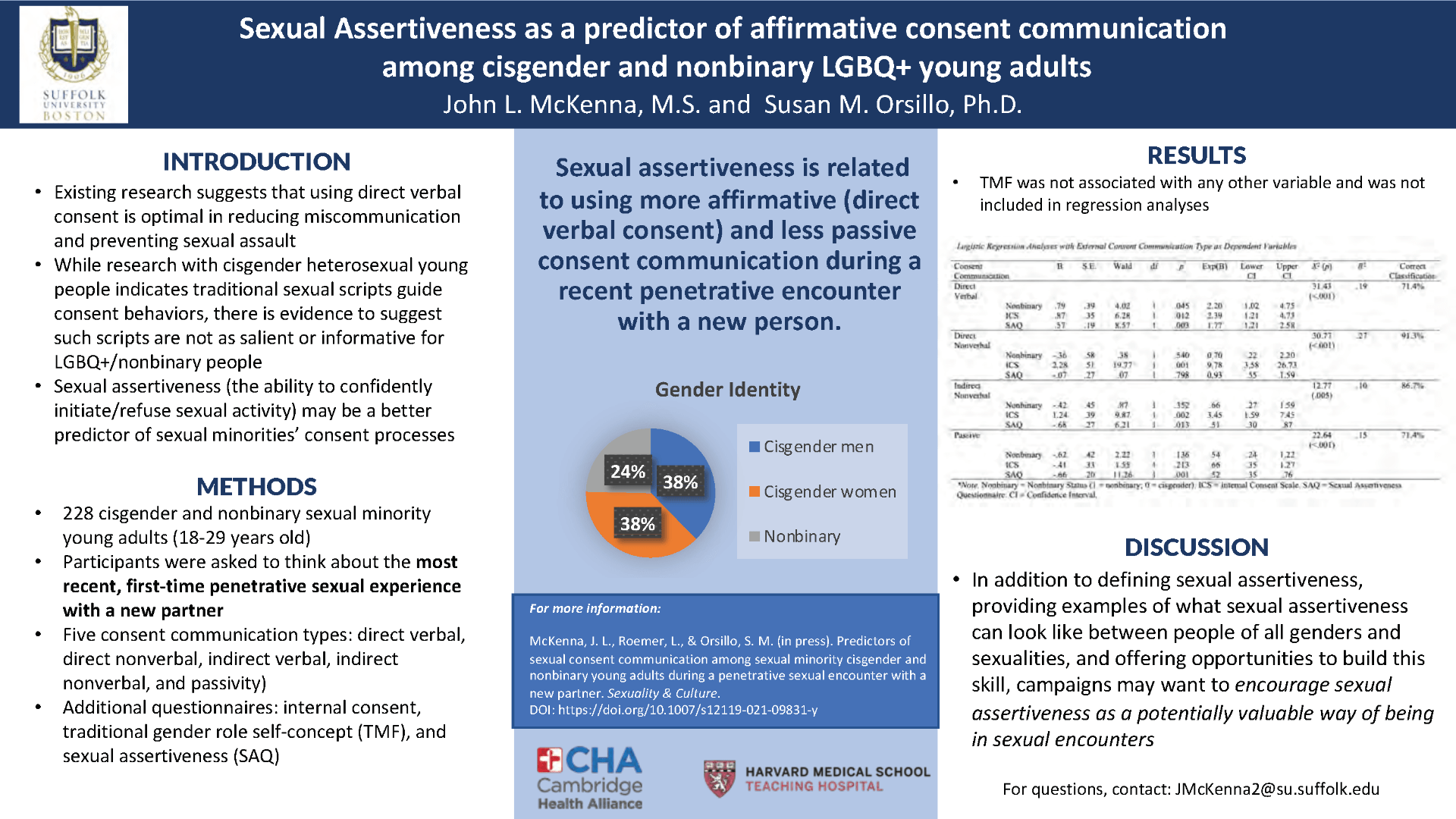 Sexual Assertiveness as a Predictor of Affirmative Consent Communication among Cisgender and Nonbinary LGBQ+ Young Adults