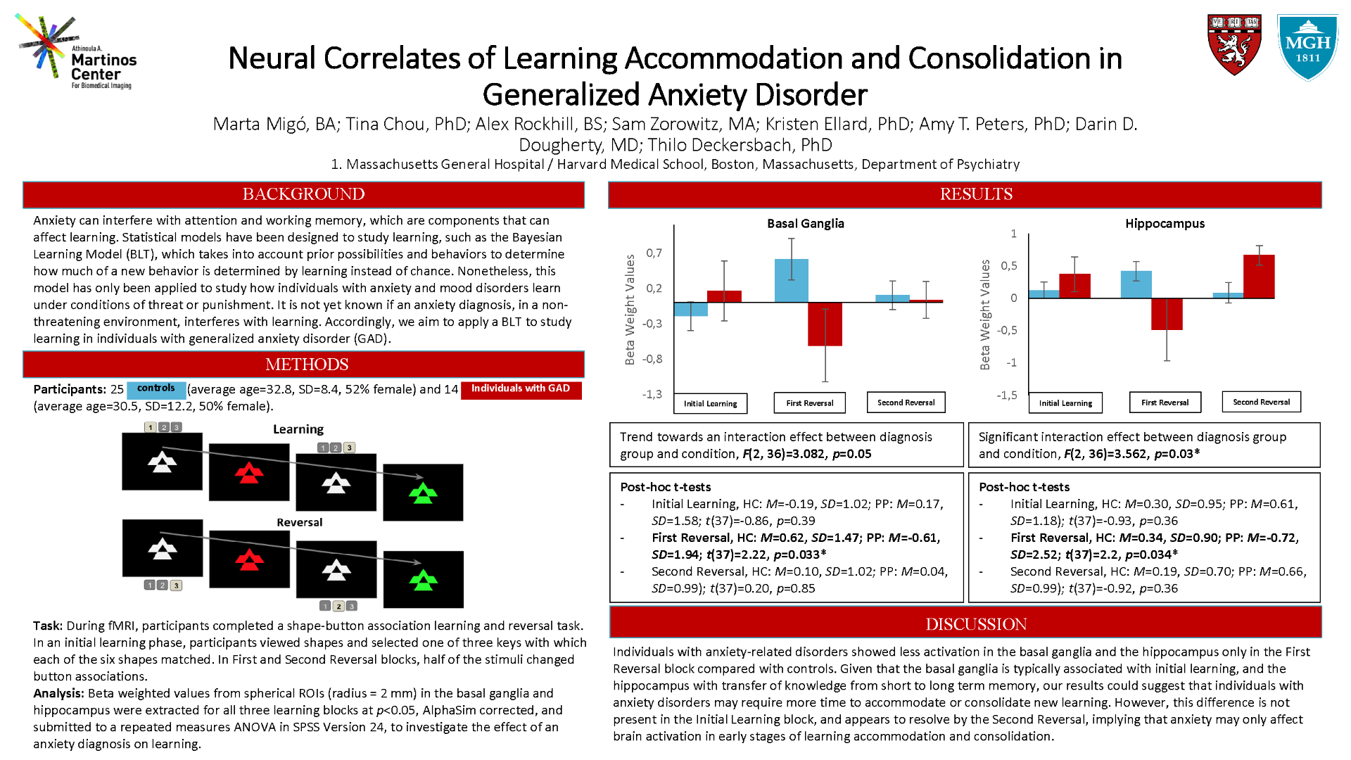 Neural Correlates of Learning Accommodation and Consolidation in Generalized Anxiety Disorder