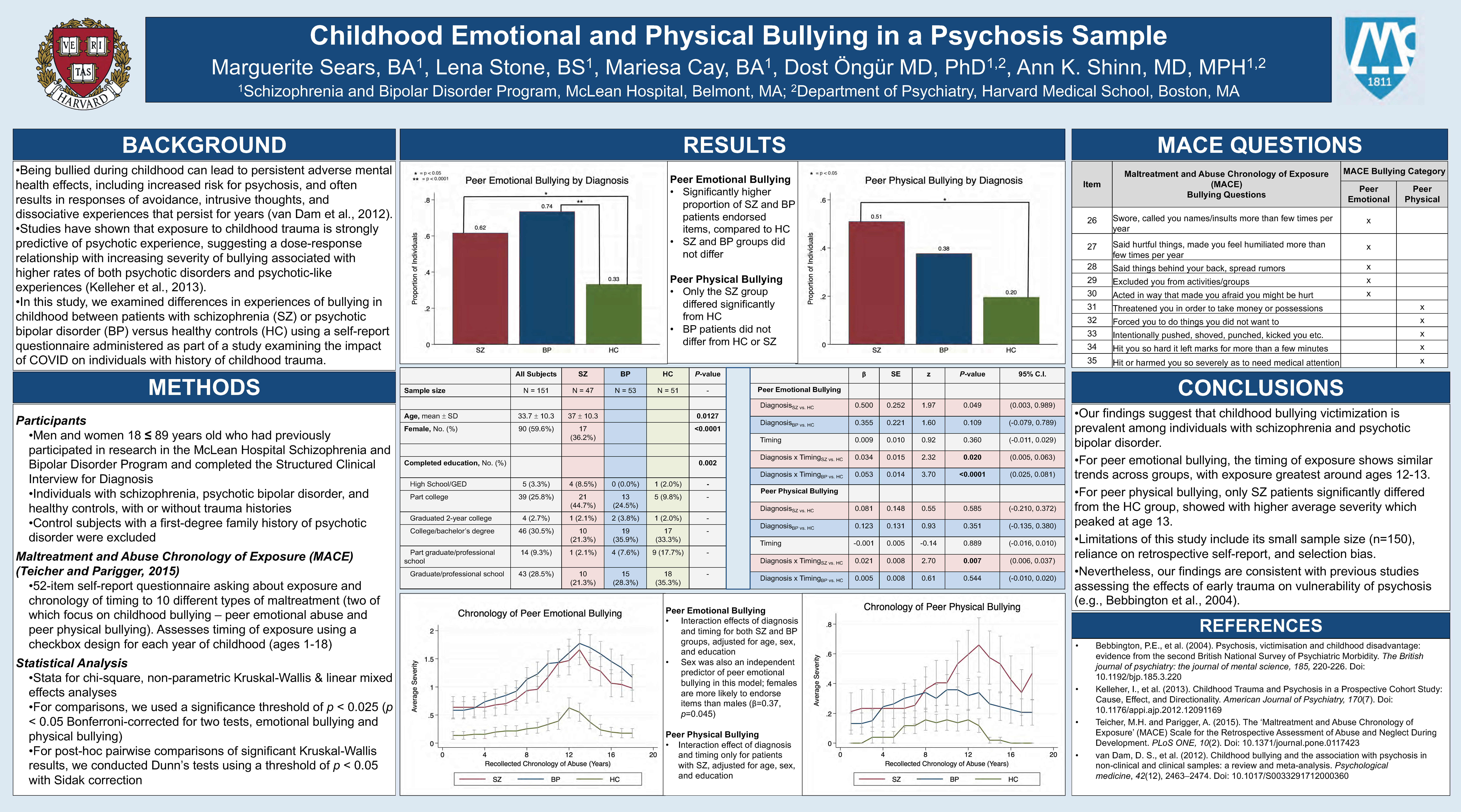 Childhood Emotional and Physical Bullying in a Psychosis Sample