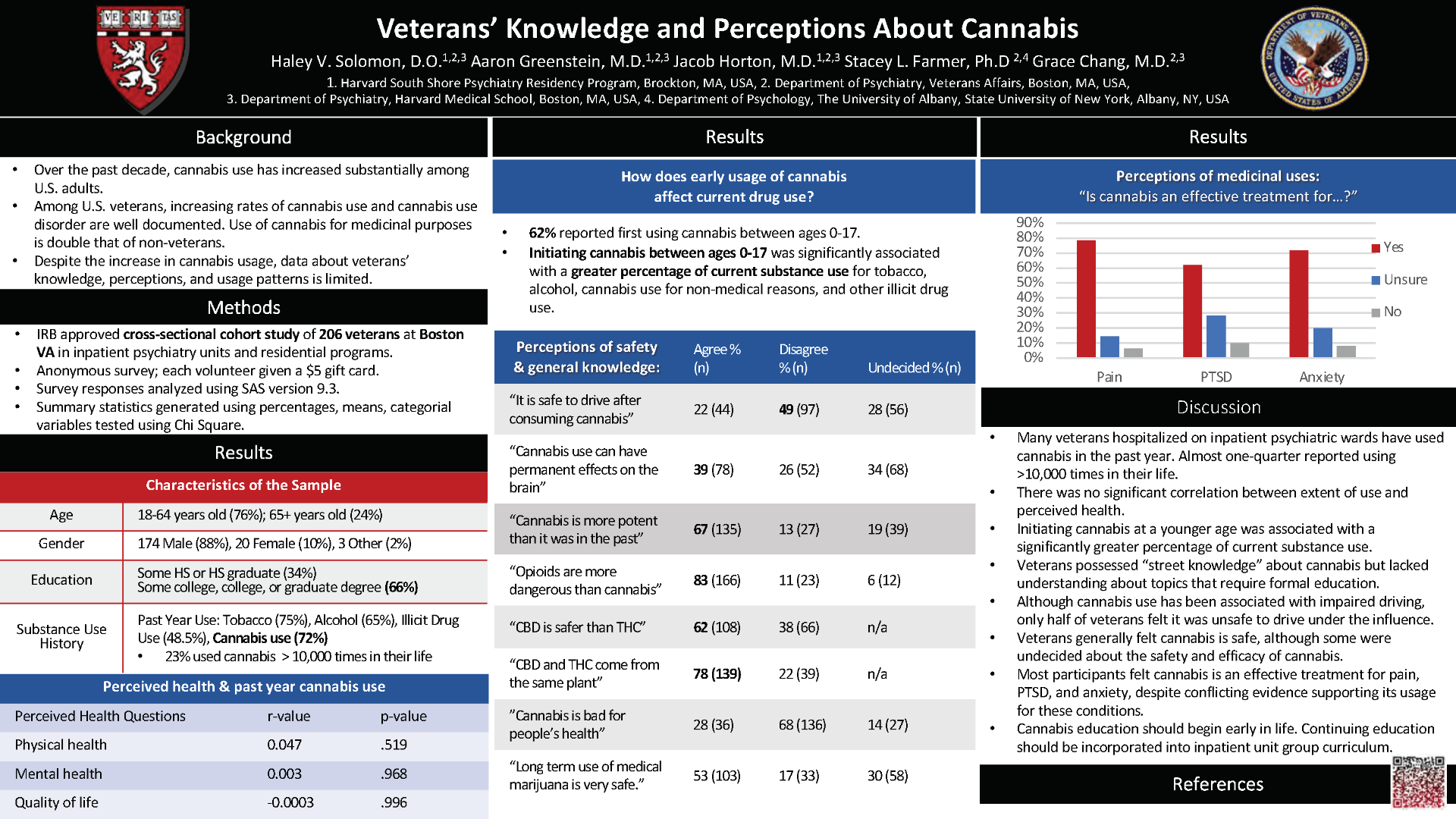 Veterans’ Knowledge and Perceptions About Cannabis