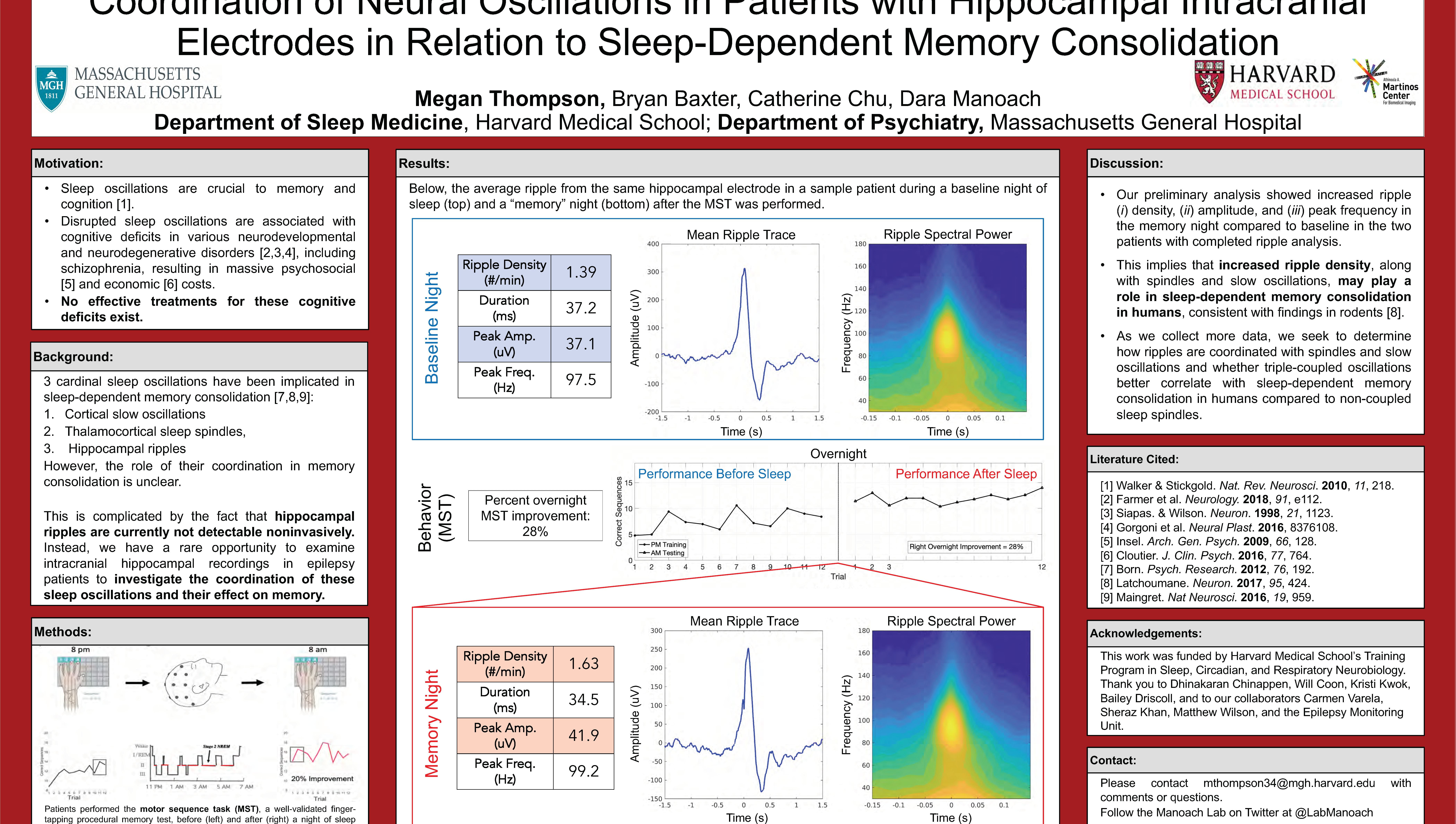 Coordination of Neural Oscillations in Patients with Hippocampal Intracranial Electrodes in Relation to Sleep-Dependent Memory Consolidation