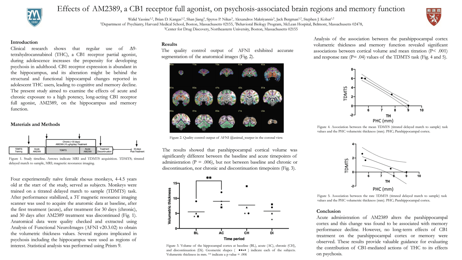 Effects of AM2389, a CB1 receptor full agonist, on psychosis-associated brain regions and memory function