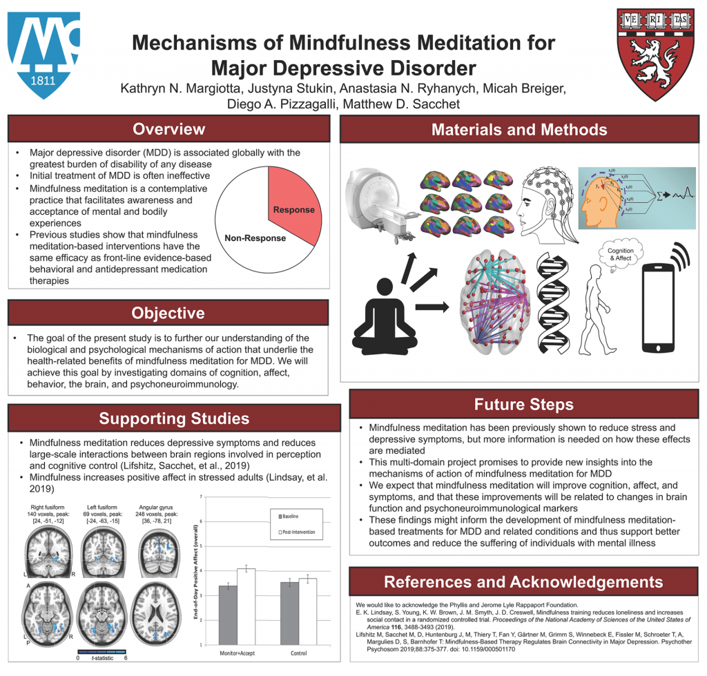 Mechanisms of Mindfulness Meditation for Major Depressive Disorder